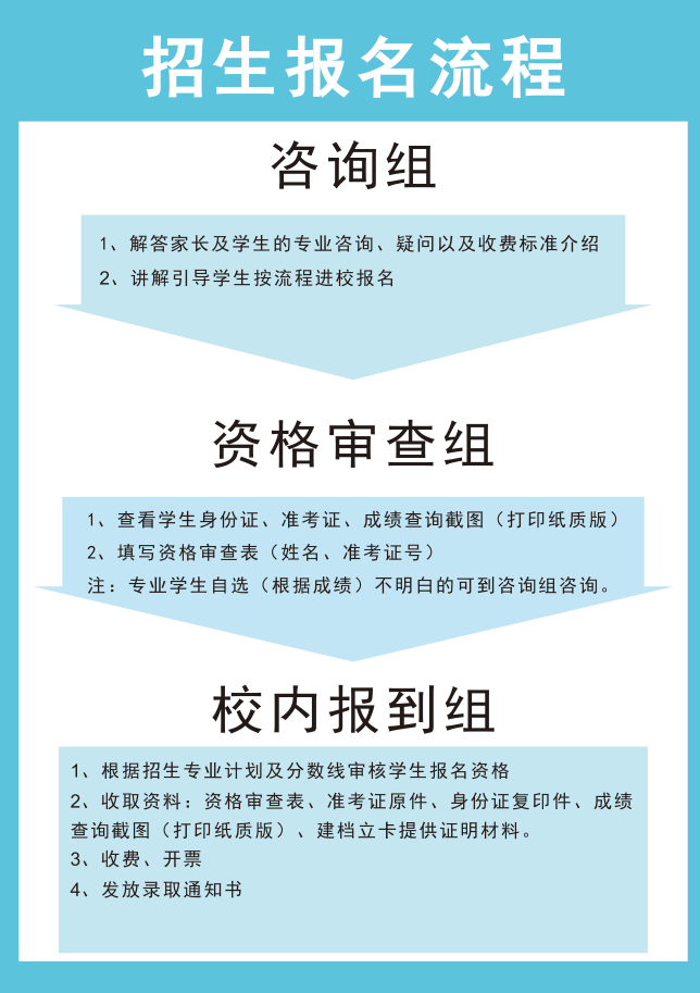 邯郸临漳职教2022年新生报名须知