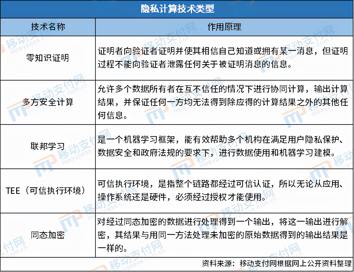 区块链+隐私计算，金融机构的服务落地及探索