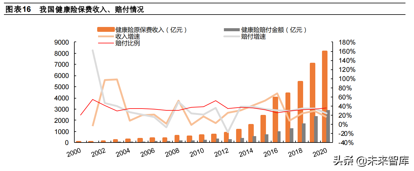 医药行业2022年投资策略：行业生态加速进化，关注景气赛道再分化