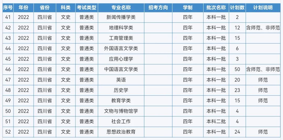 来啦！重庆师范大学2022年本科招生计划