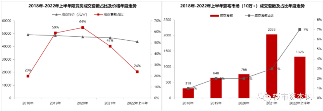 北京楼市特稿：新房均价冲破6万，货币洪水滚滚而来