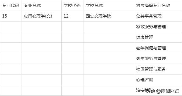2022年陕西专升本招生专业变化解读，附：文史类院校及专业对照表