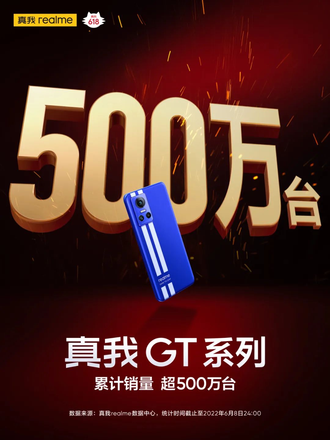 销量超500万台，GT系列成为真我realme旗舰里程碑