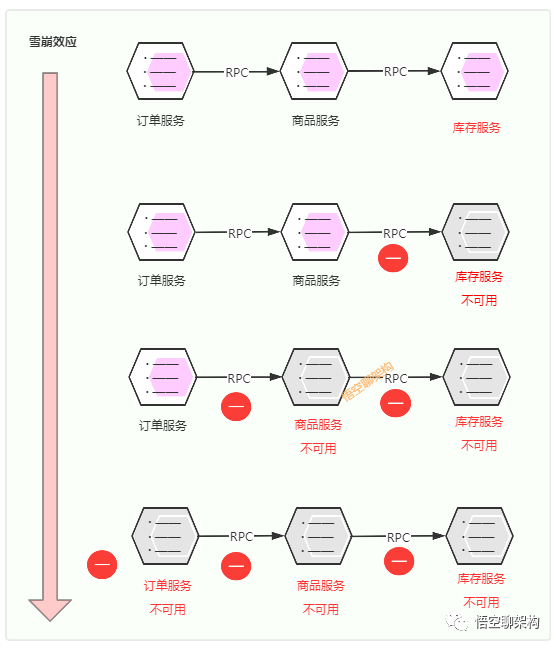 5 分鐘搞懂分布式基礎概念