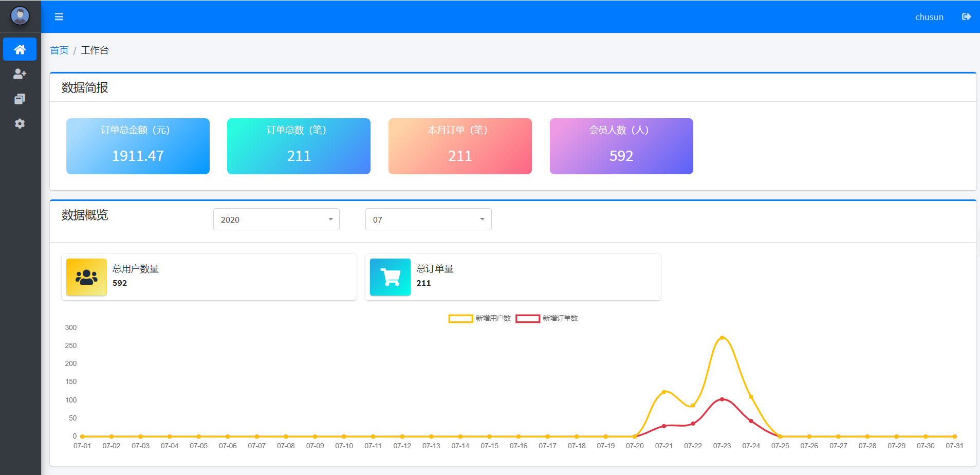 免费公众号申请注册（微信公众号怎么增加心理测评程序）