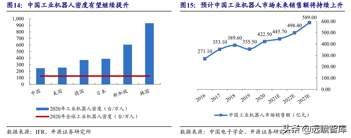 国产工业机器人龙头，埃斯顿：内外双轮筑深护城河，市场成效显著