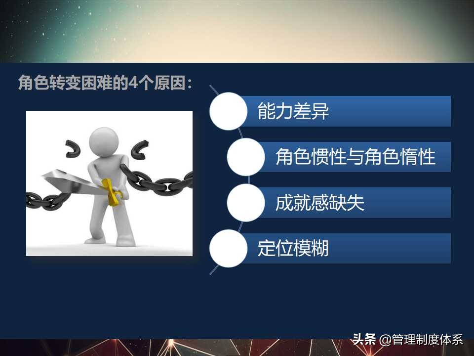 企业管理领导培训（44页）