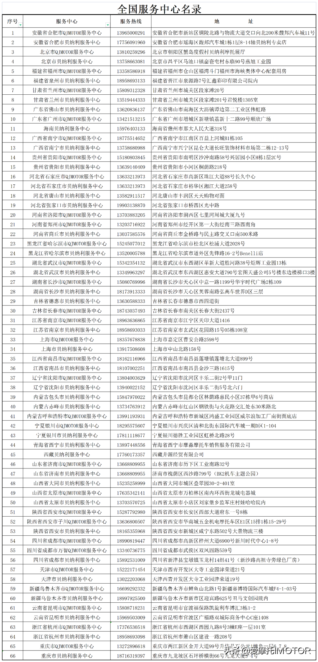 觀察│摩托車行業(yè)未來新的增長點(diǎn)在哪里？