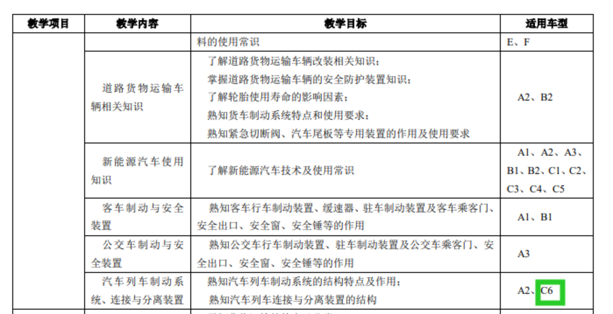 增驾C6简单吗？机动车驾驶培训大纲来了，和A2有一拼