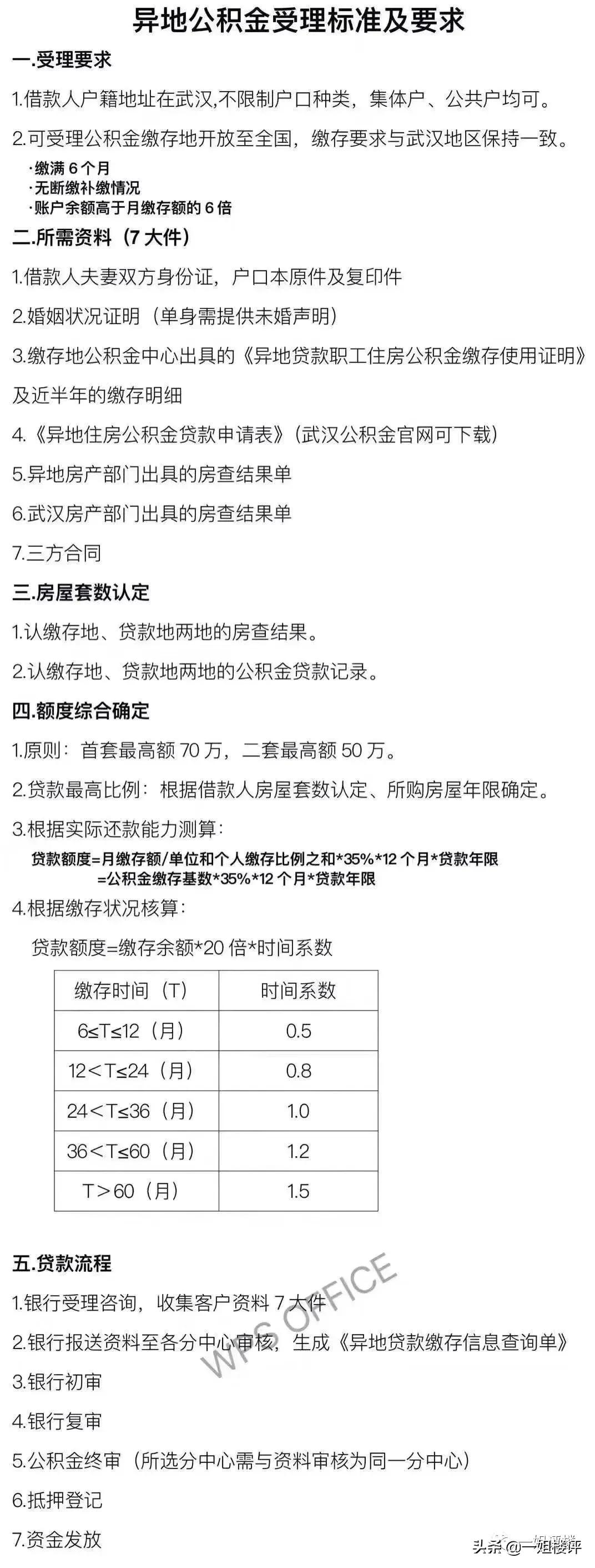 2022年武汉买房政策：资格认定、首付、贷款、落户、二手房