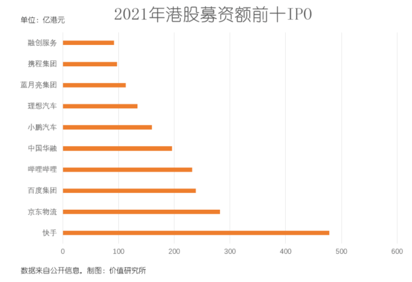 顺势返港上市，1亿月活是知乎最大的底气？