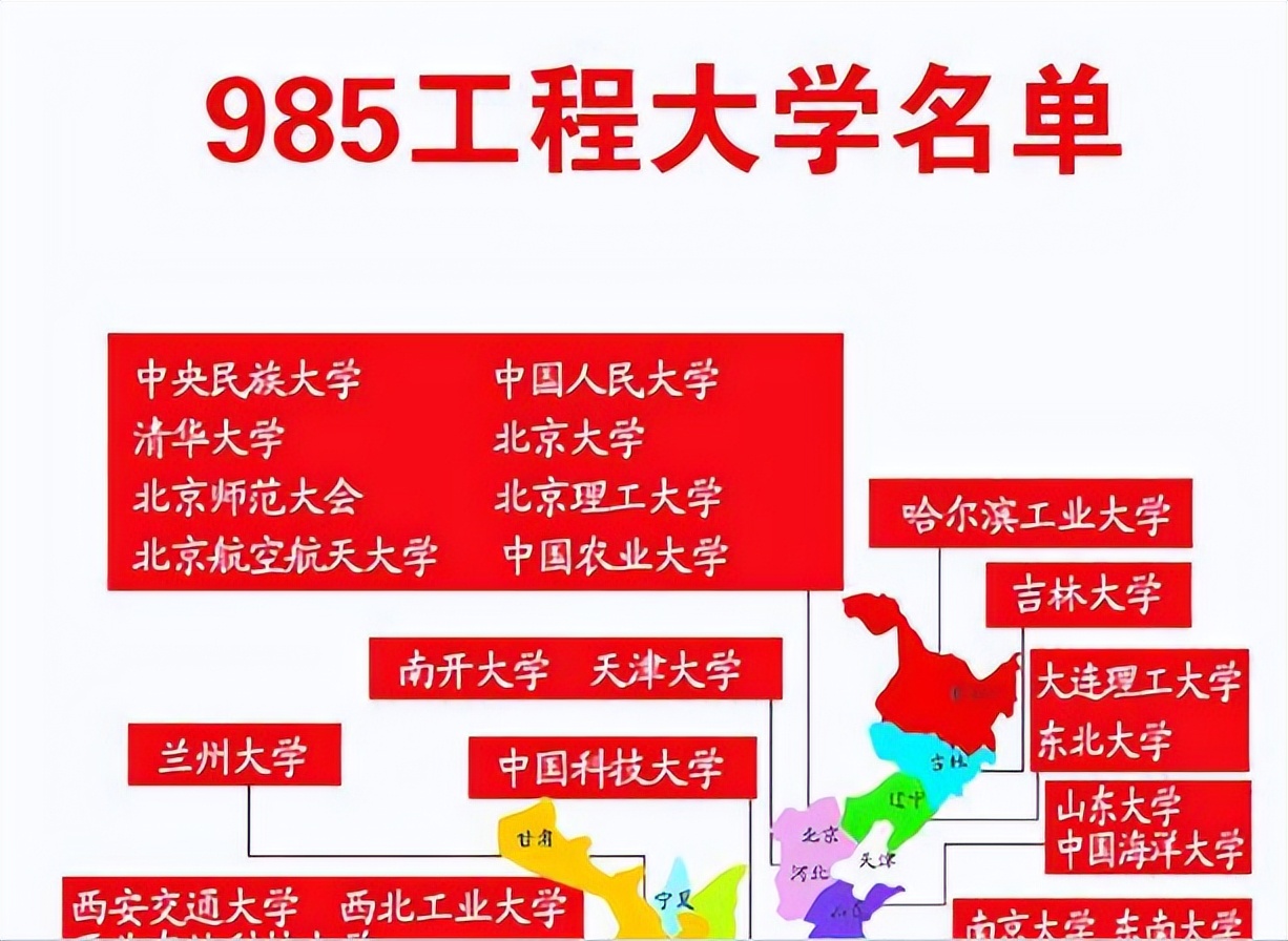 985大学多少分才能考入？看完院校录取分数线，2022考生就知道了