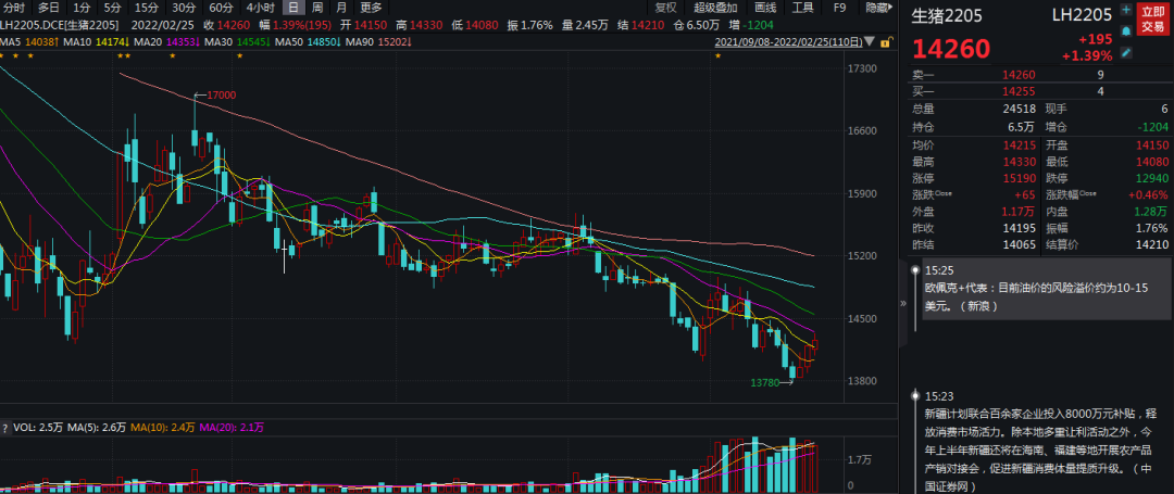 牛钱生猪周报（2022.2.25）