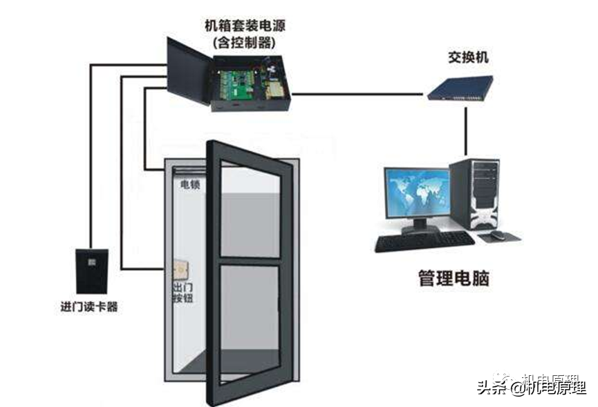 谈谈建筑智能化技术发展史（BA+SA）