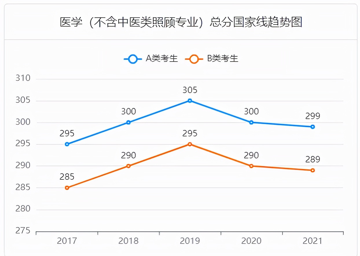 2022考研成绩正式公布！近五年考研国家线汇总！你过线了吗？