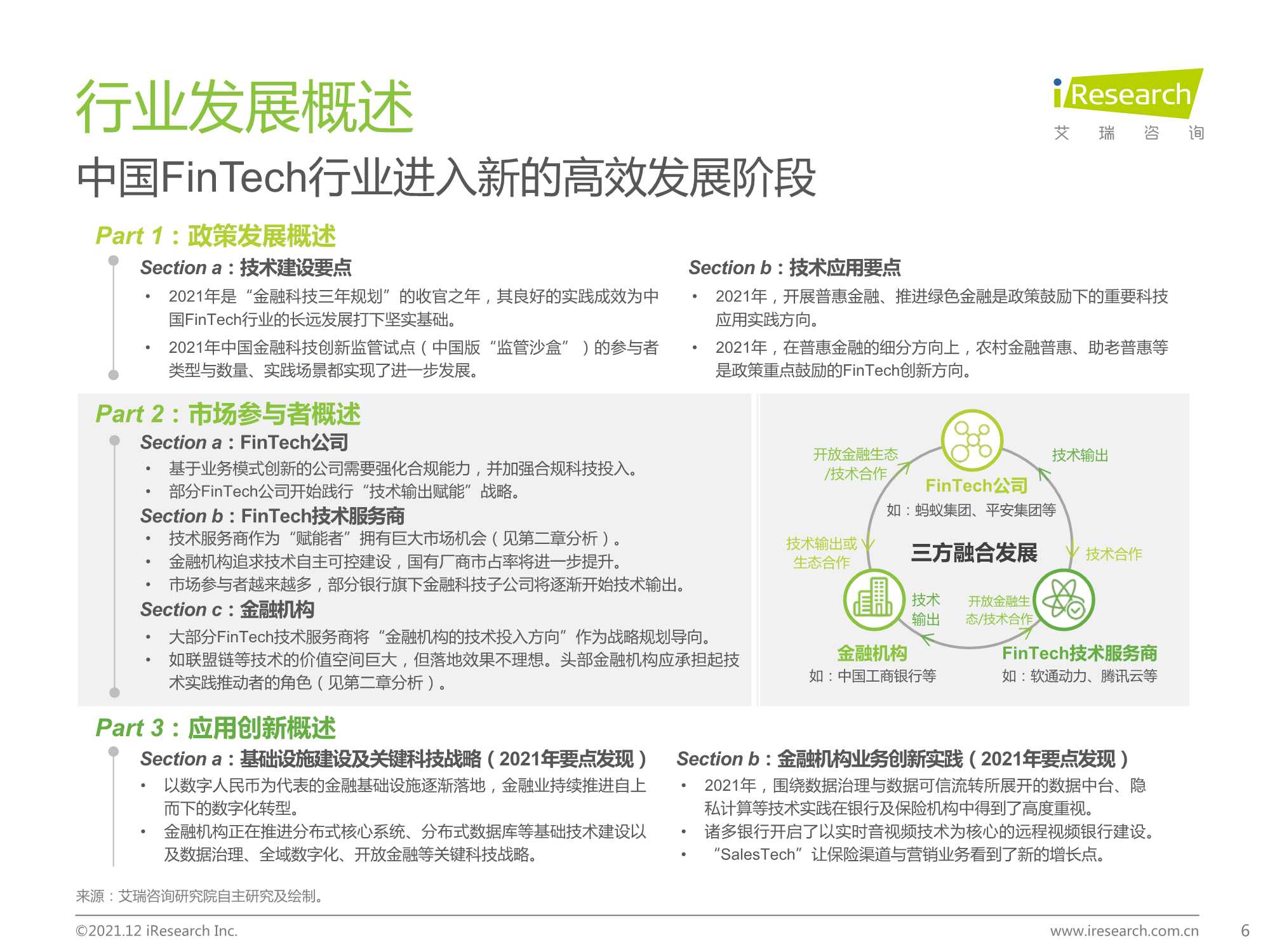 2021年中国FinTech行业发展洞察报告（艾瑞咨询）