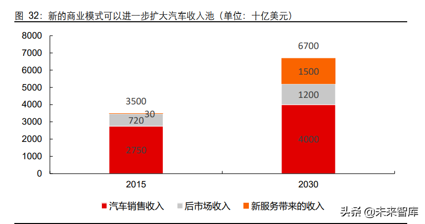 汽车行业专题报告：从全球汽车格局变迁看智能化投资机遇