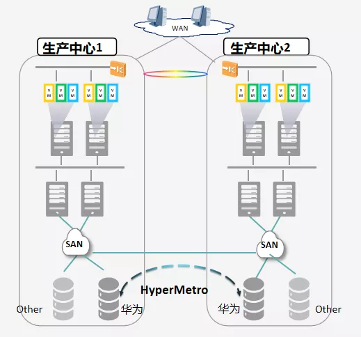 云計算災(zāi)備:災(zāi)備通識