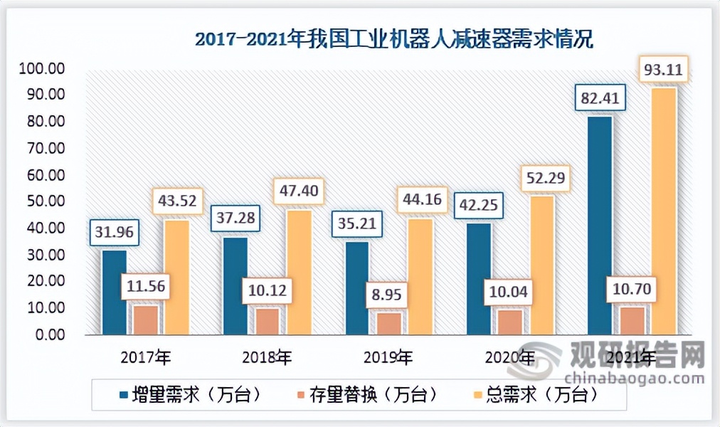 中国机器人减速器行业发展趋势分析与未来投资预测报告