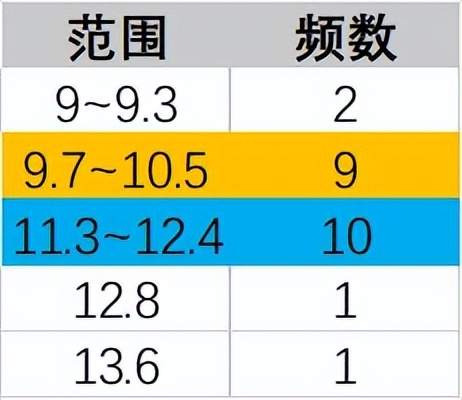 天干地支中10与12之数的来源探索