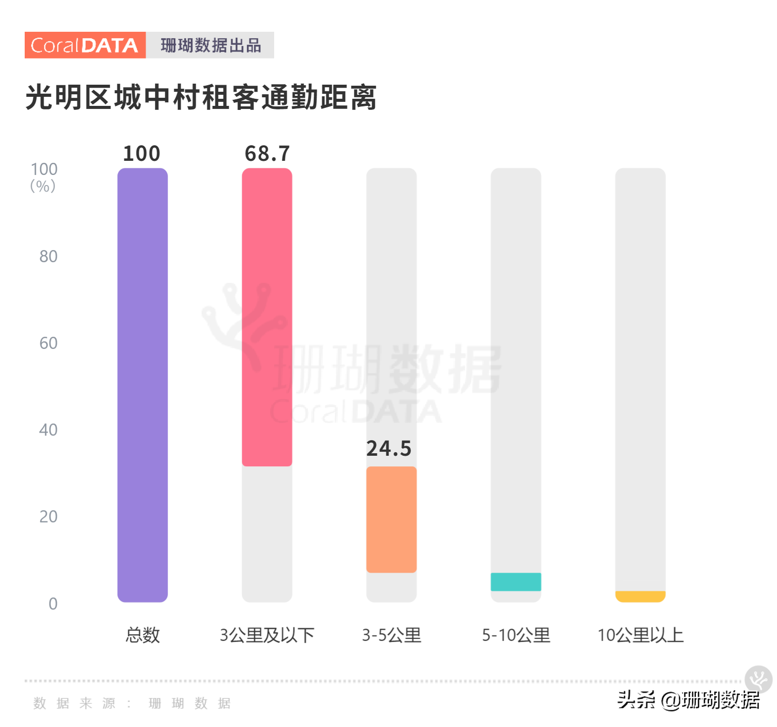 光明区城中村租住实况：深圳最典型“空巢青年”图鉴