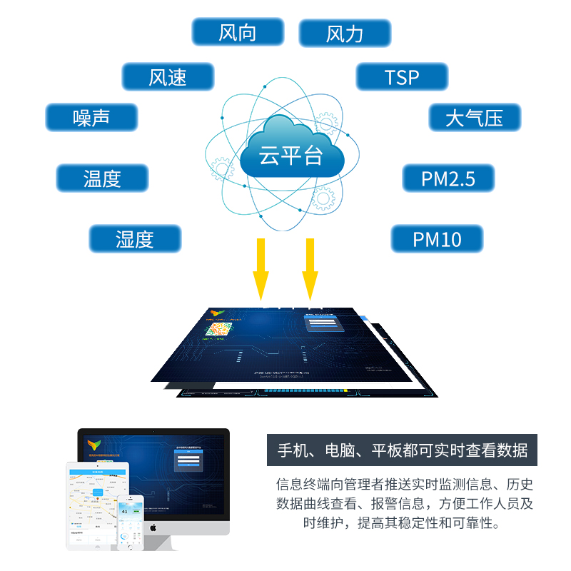 β射线在线监测仪，可连续自动检测环境扬尘浓度