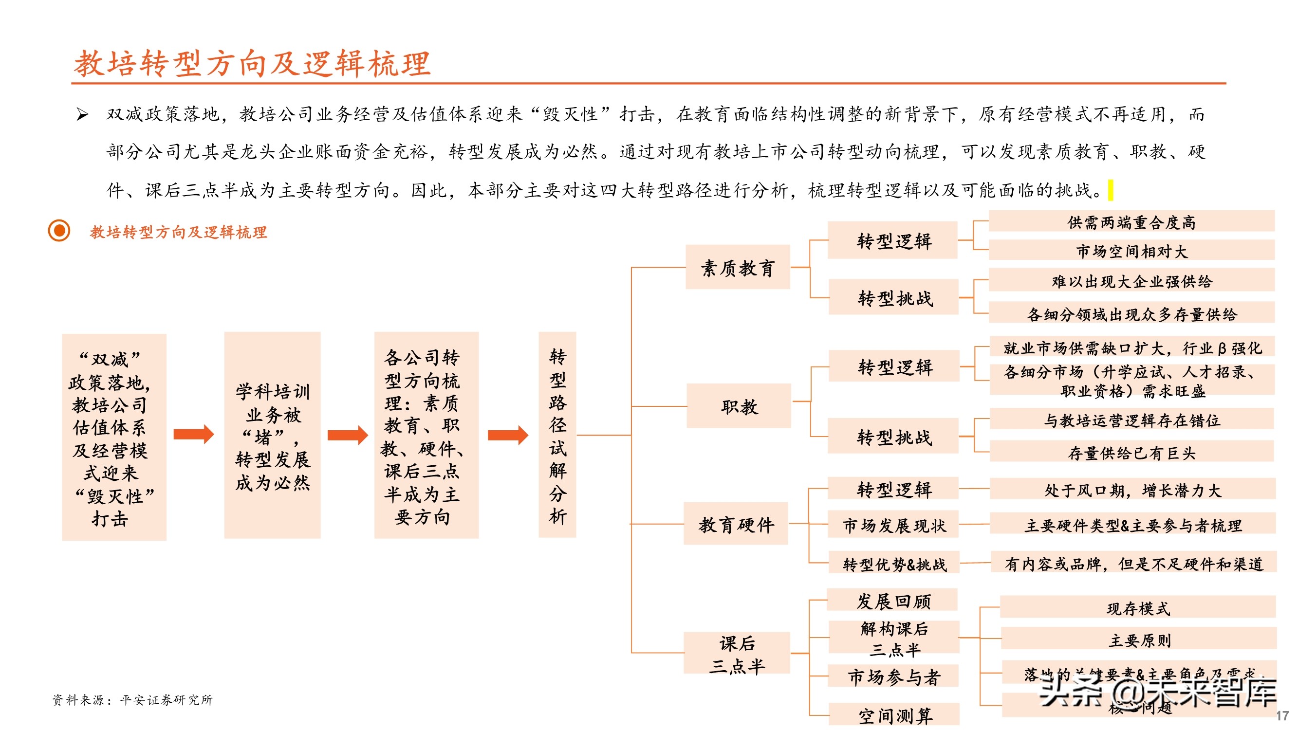 教育培训行业专题研究：大象转身，消亡还是重生