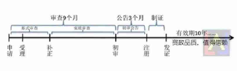 商标注册费用费用（商品商标注册多少钱）