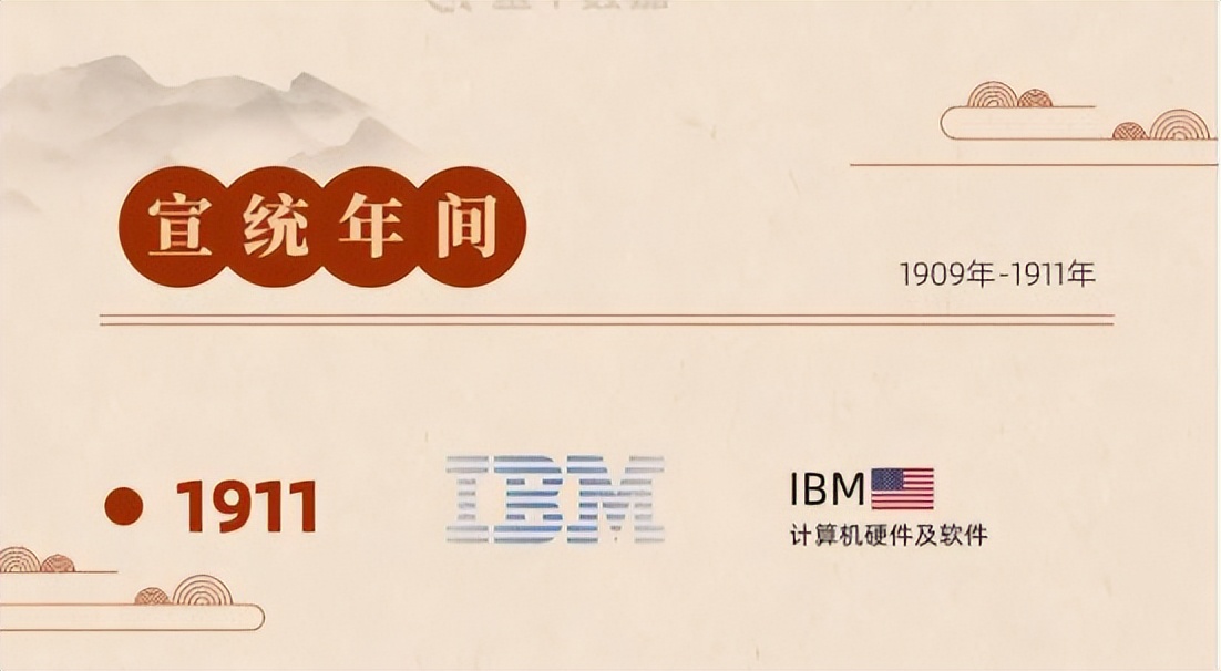 网文 清朝年间成立的科技公司