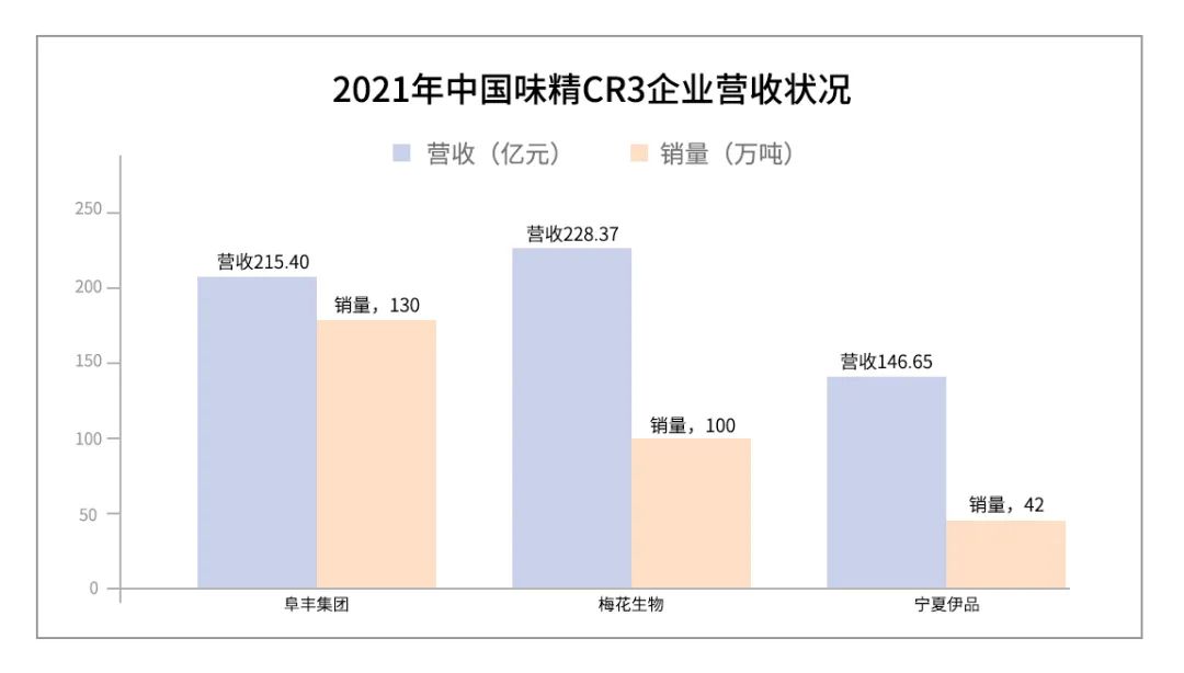 星湖科技收购宁夏伊品获广东省国资委批复同意