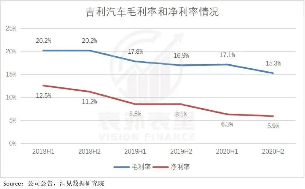 虚假繁荣背后 吉利汽车的B面