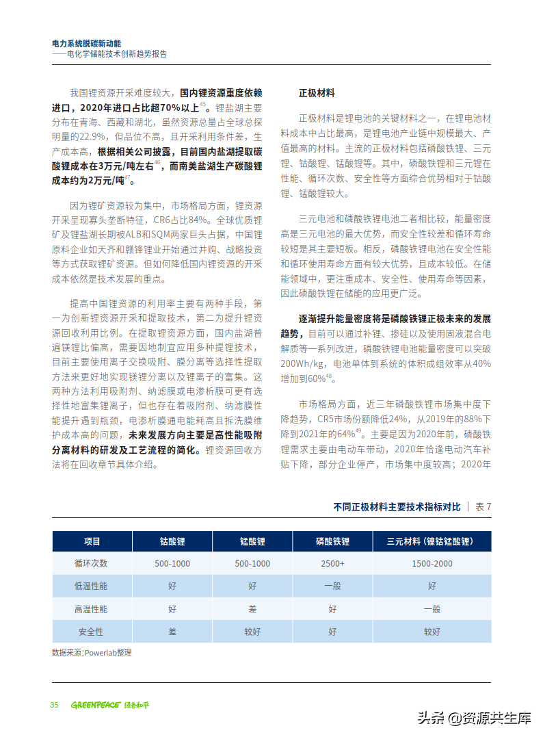 2022年电化学储能技术创新趋势报告（全产业链+创新技术图谱）