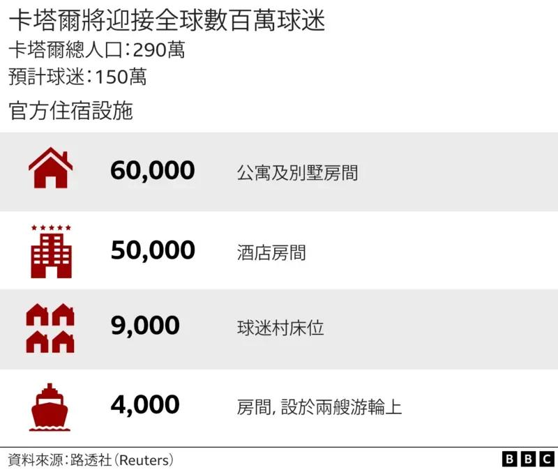 世界杯是什么季节(2022年世界杯什么时候开赛？天气会有多热？)