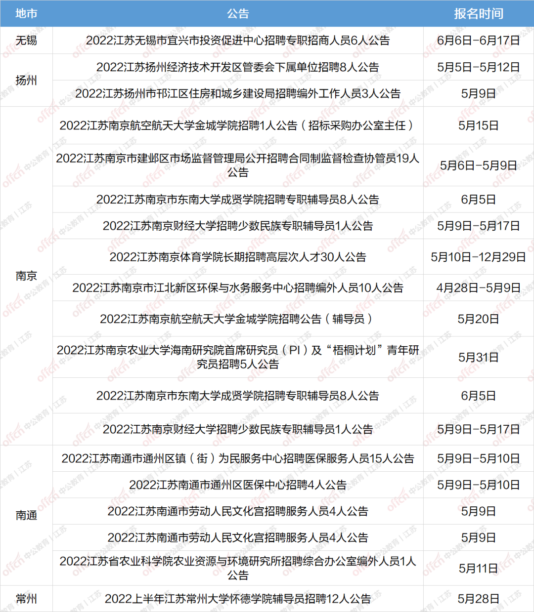 南京市事业单位招聘网（南京）