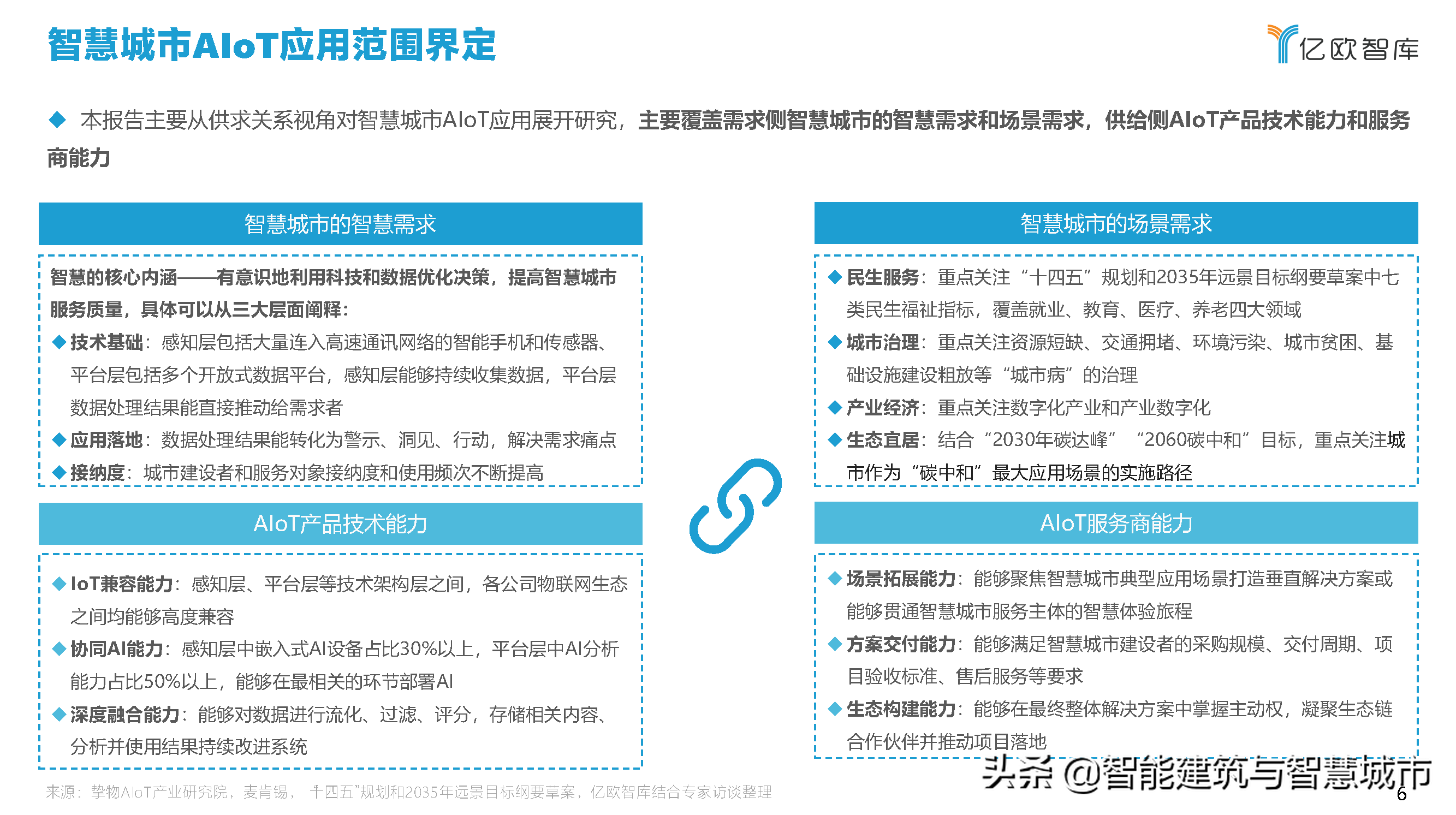 2021中国智慧城市AIOT应用研究