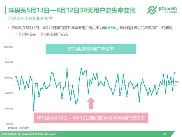 以小红书、洋码头和网易考拉为例，全面解读垂直海淘app市场现状