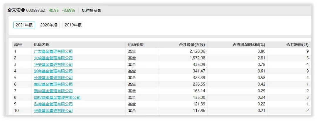 如何给金禾实业估值？