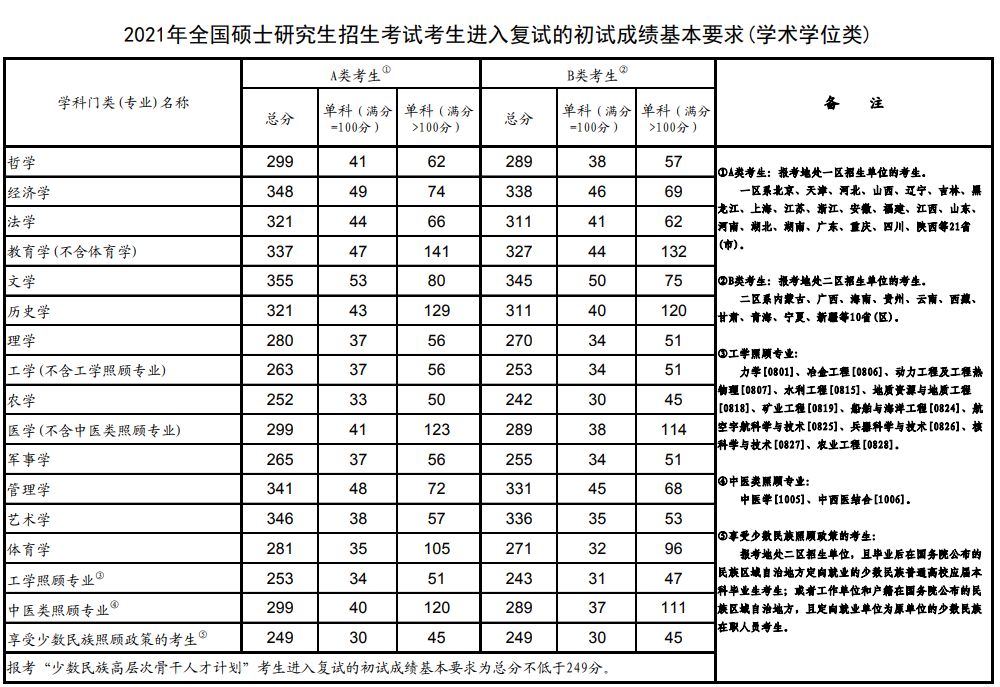 2022考研初试结束，总结一下：政治难、英语简单、数学也难