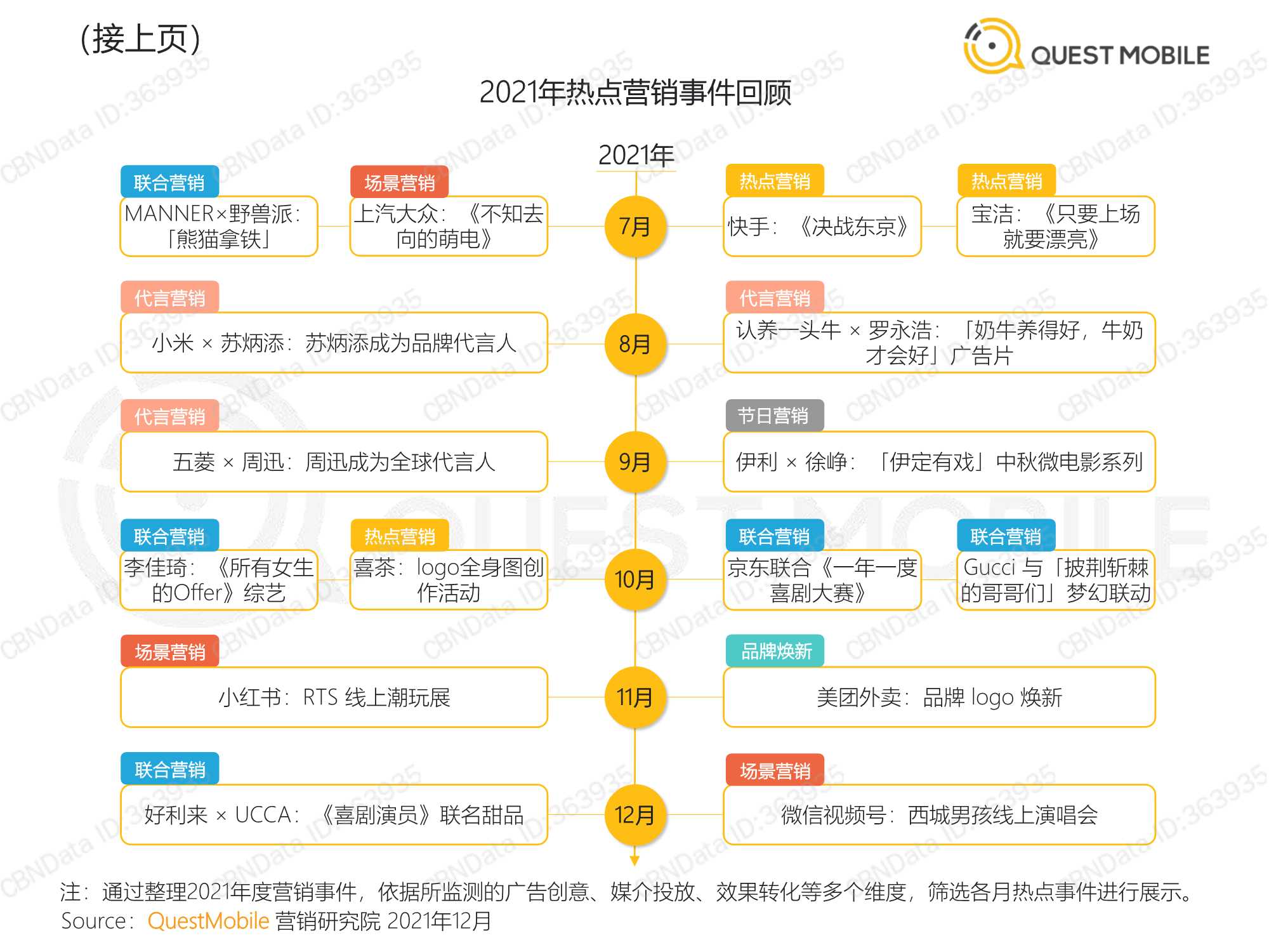 QuestMobile：2021营销热点事件盘点