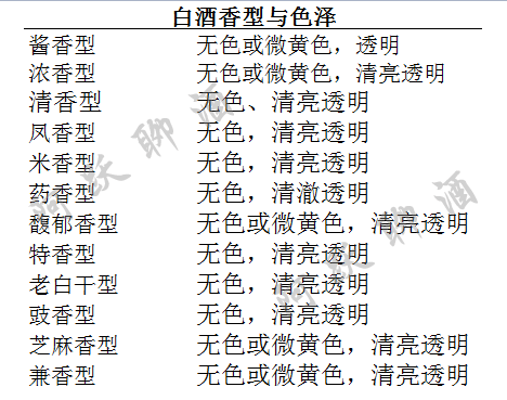 酒從何來(lái) 中國(guó)蒸餾白酒起源
