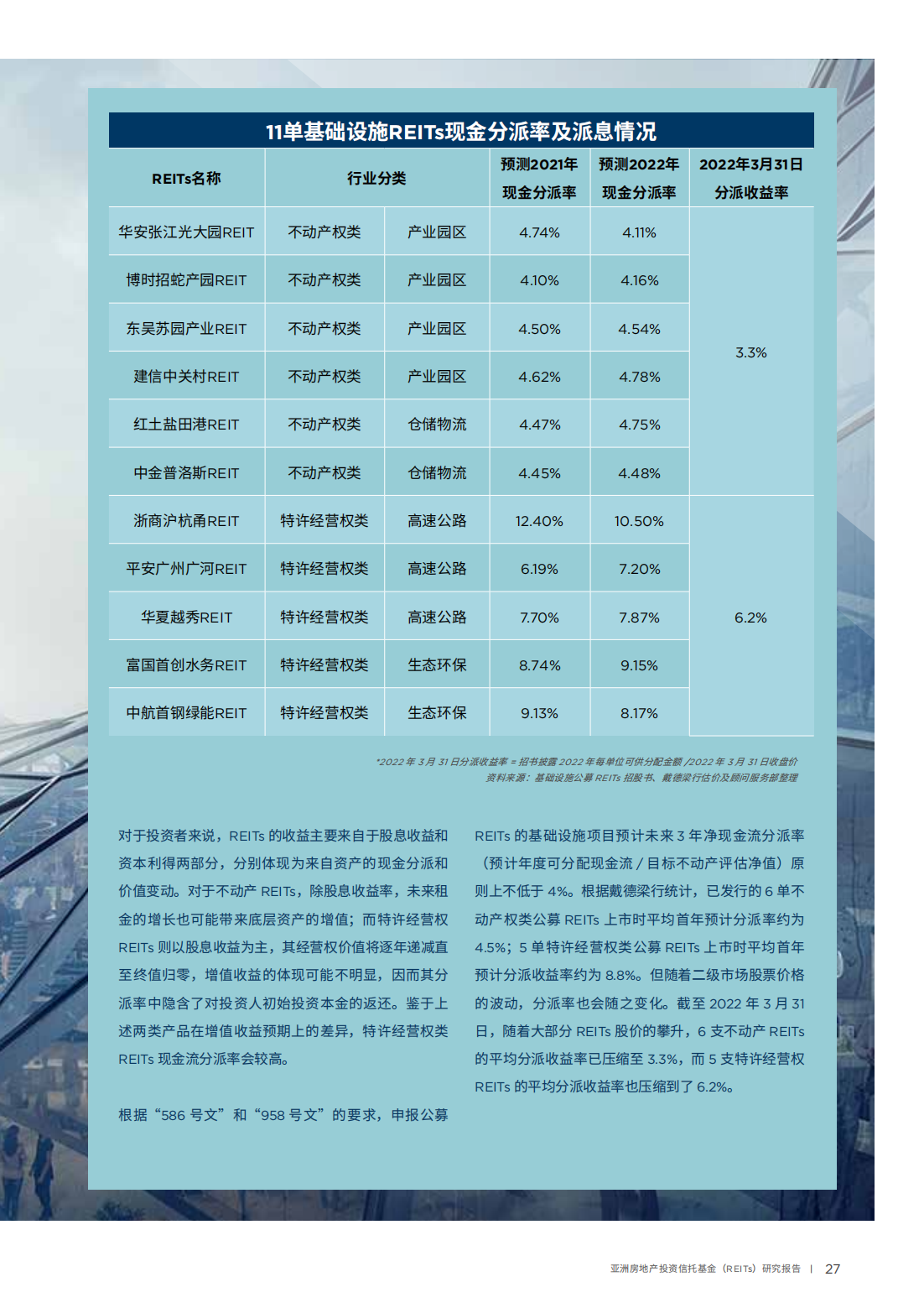 亚洲房地产投资信托基金（REITs）研究报告