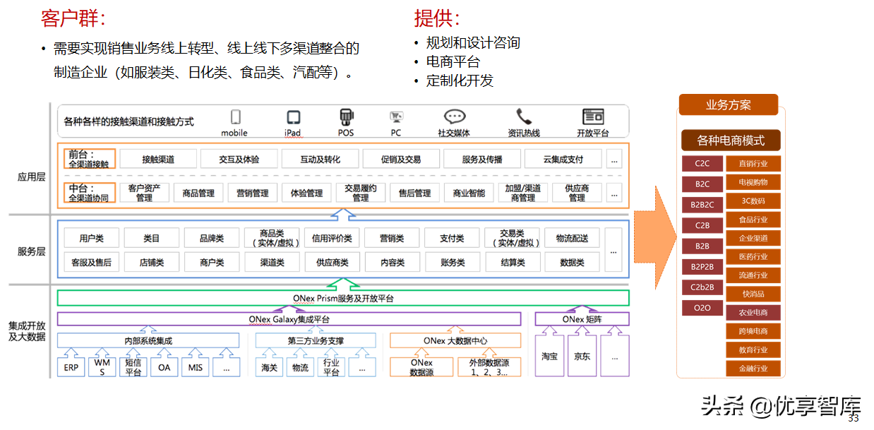 5G+AI+MEC+数字孪生智能制造数字化解决方案（47页PPT）