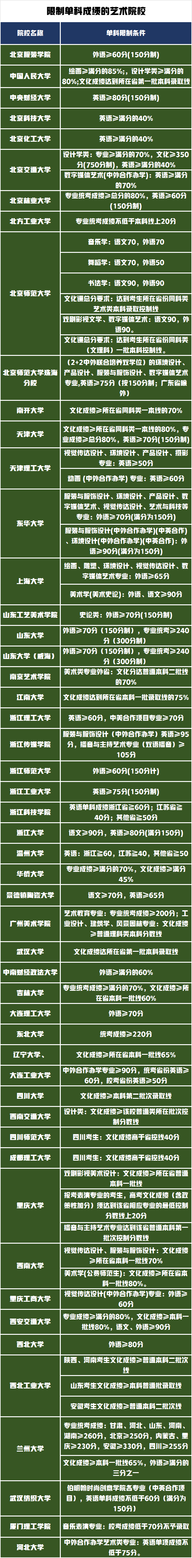 弄懂艺考这些重要信息，让艺考多走捷径少走弯路成就你的梦想