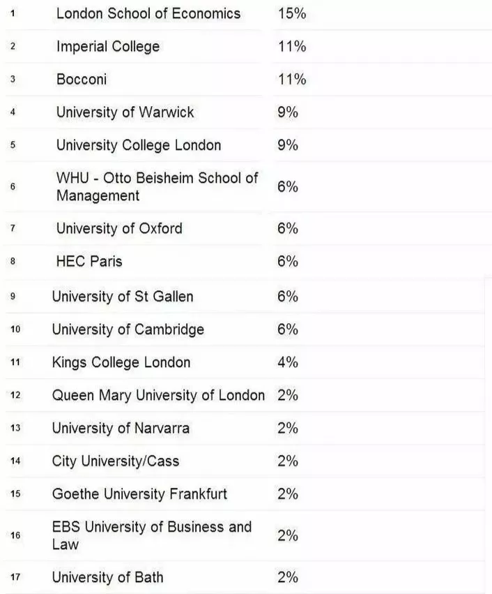 刚刚！QS 2022 世界大学排名出炉！你的学校榜上有名吗？