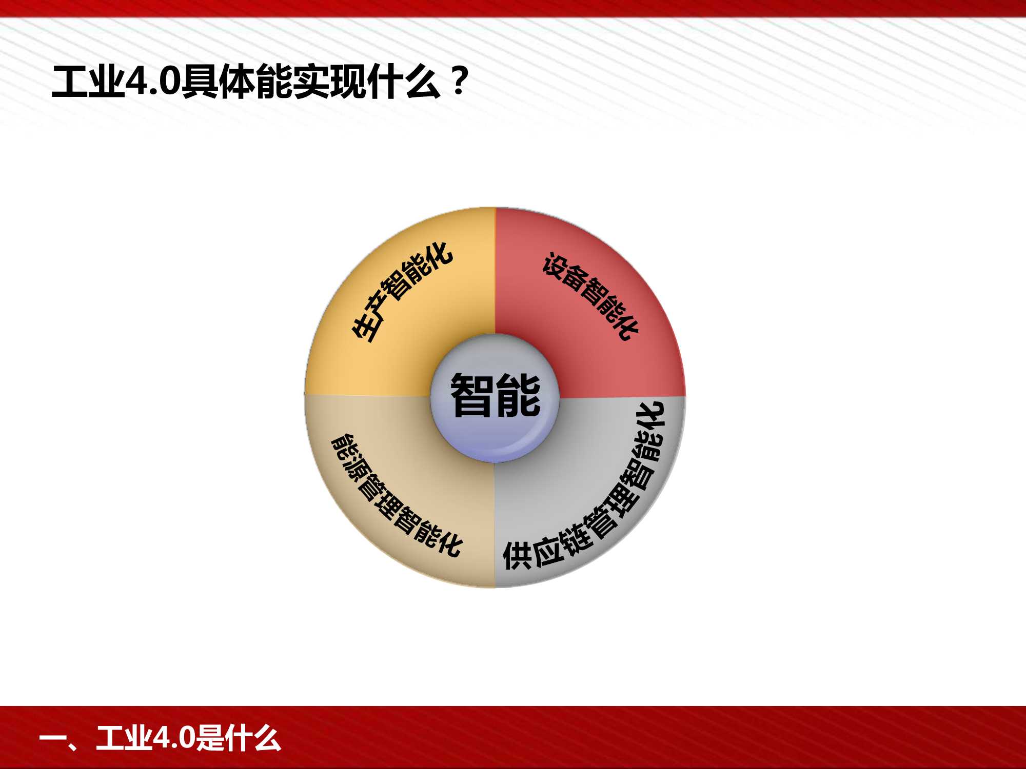 工业4.0及智能制造解决方案