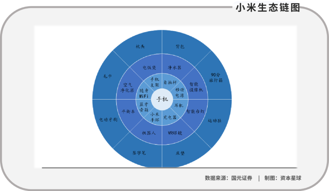 小米出海，全靠“竹林”