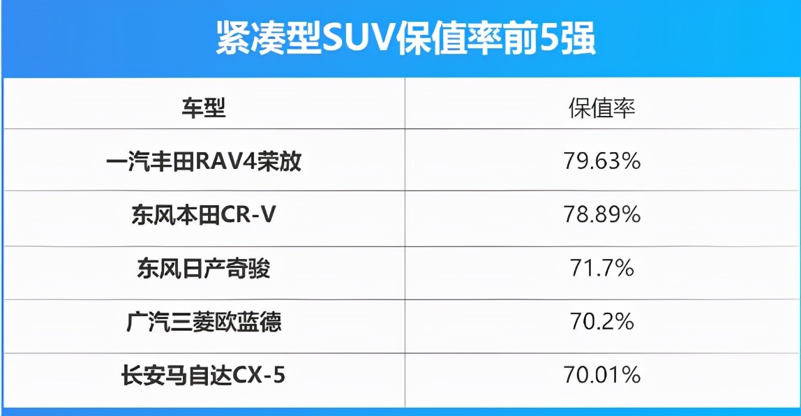 丰田荣放怎么样(热门suv丰田rav4荣放) - 四帝国车市