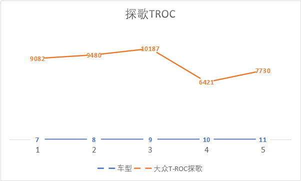 一个从业十年4S销售经理告诉你，年底了一汽大众哪几款车值得下手
