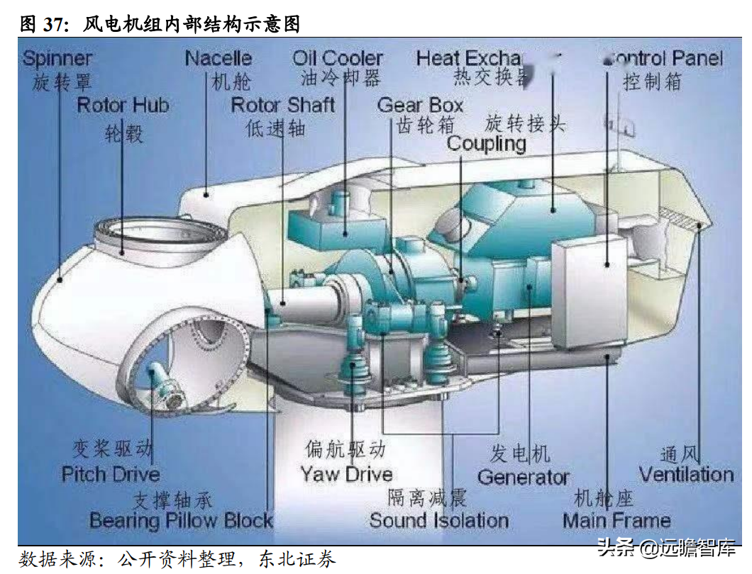 磨前产品龙头，五洲新春：风电滚子实现重大突破，有望爆发式增长