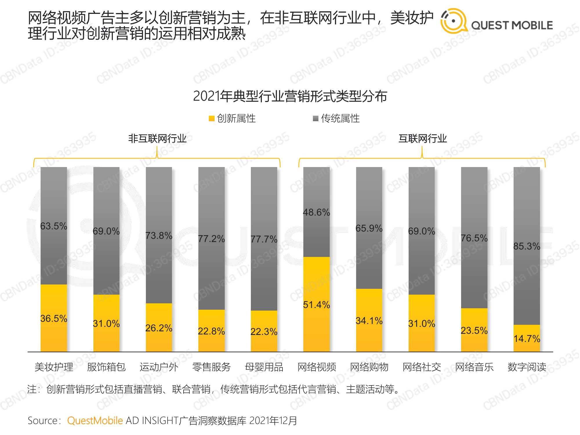 QuestMobile：2021营销热点事件盘点